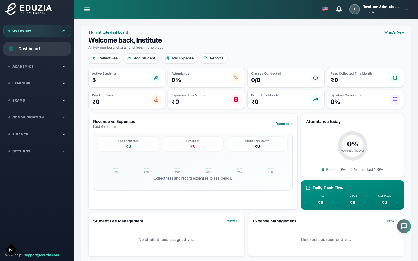 Institute dashboard
