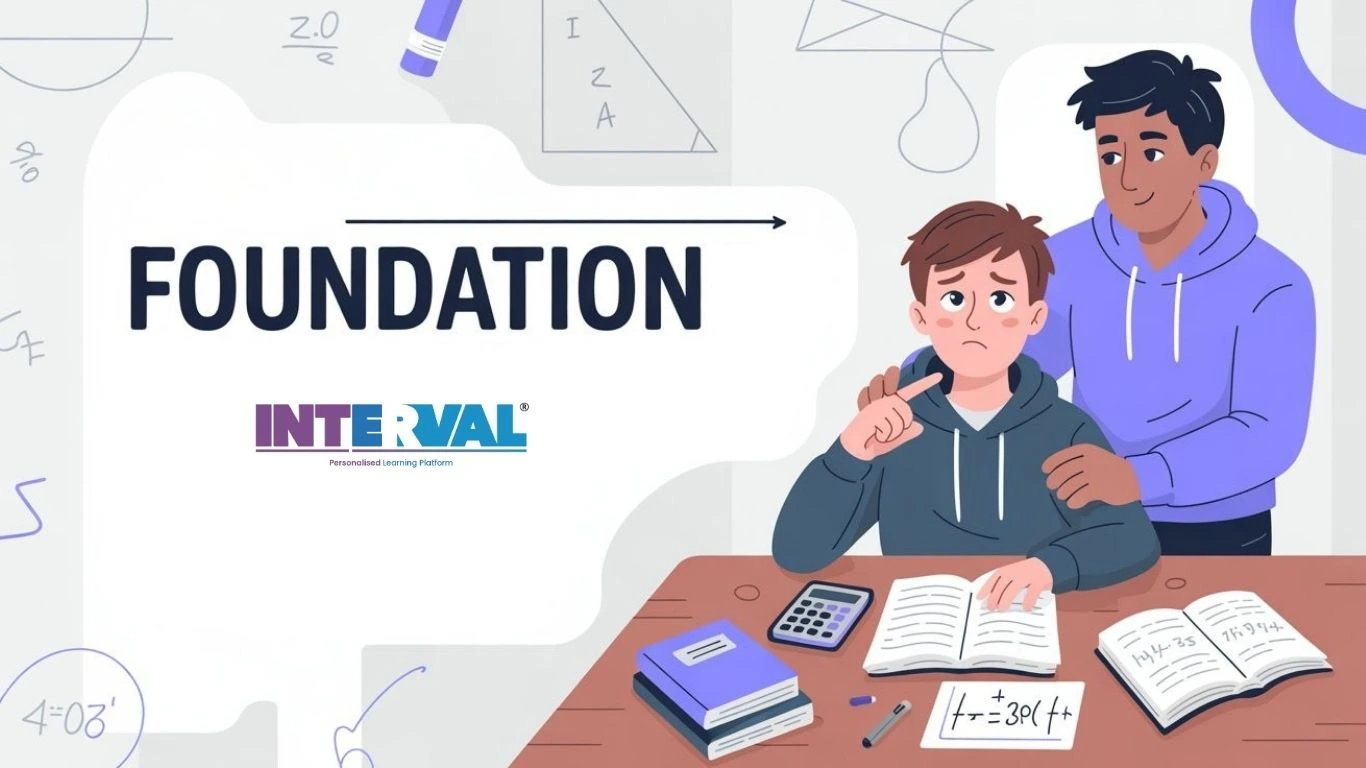 Eduzia Learing's importance of maths foundation,